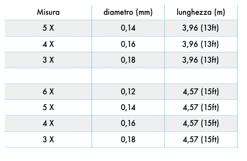 yabella-tiemco-ldl-15-13