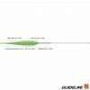guideline control