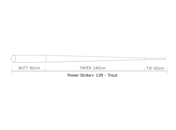 guideline-finale-conico-power-strike-9