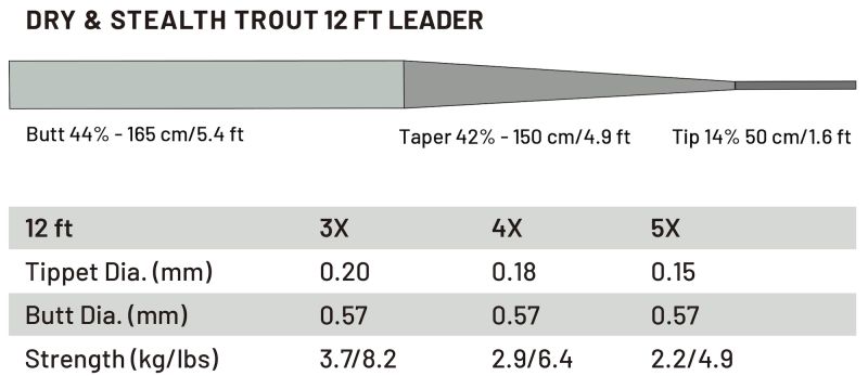 P-31401_Guideline_Dry_Stealth_Trout_12_ft_Tapered_Leader_Vorfach_3_800x800